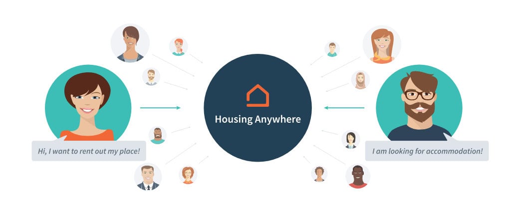 Housing Anywhere expansion
