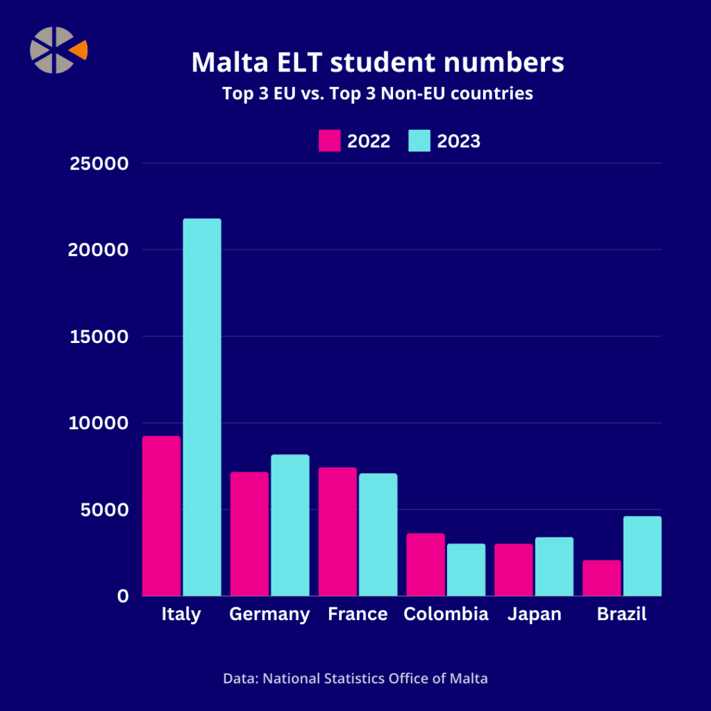 Source: National Statistics Office of Malta