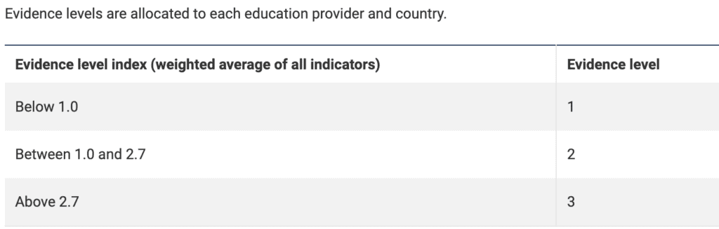 What does Ministerial Course 107 imply?