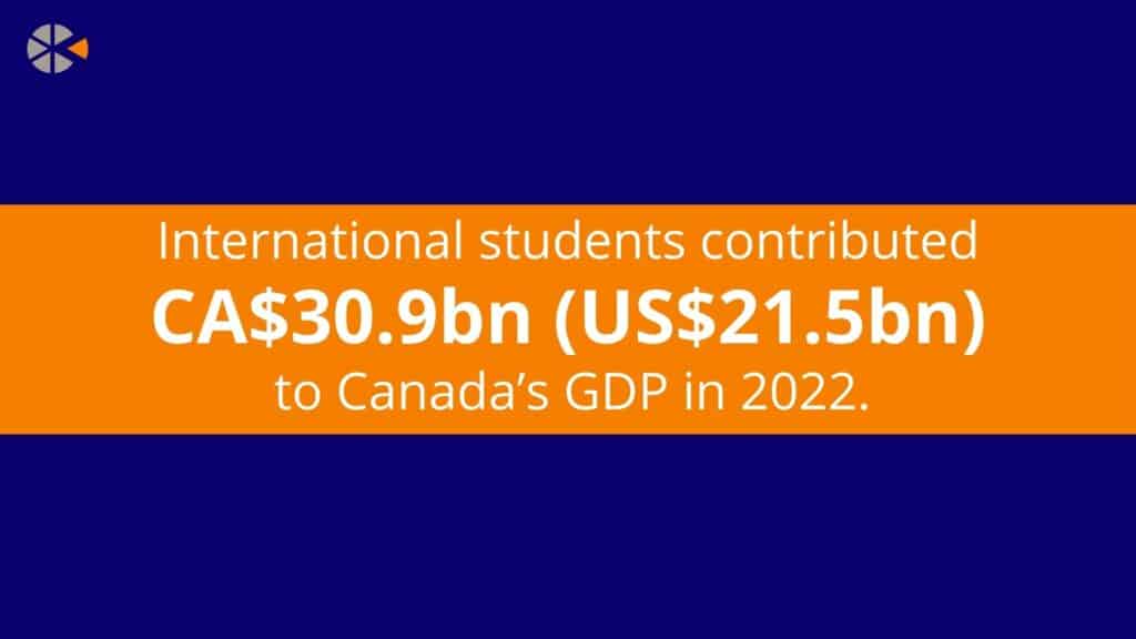 Grafik, die den wirtschaftlichen Wert internationaler Studierender in Kanada zeigt. 